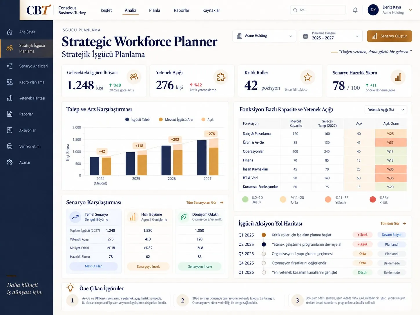 Strategic Workforce Planner örnek ekranı