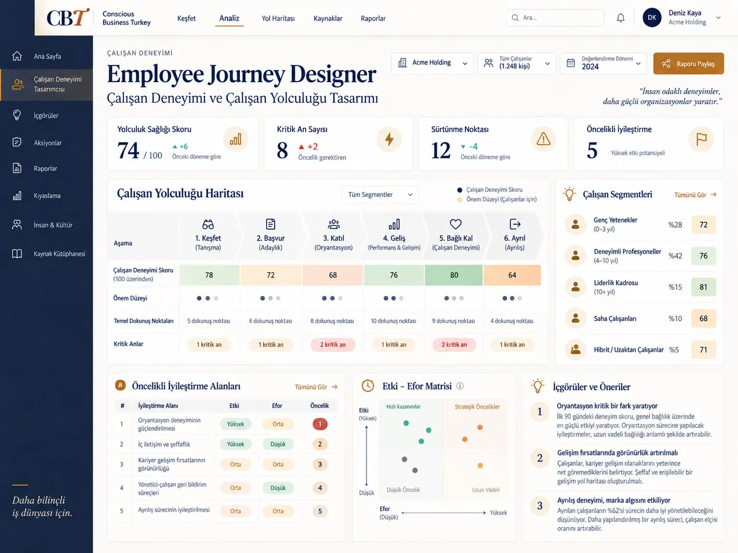 Employee Journey Designer örnek ekranı