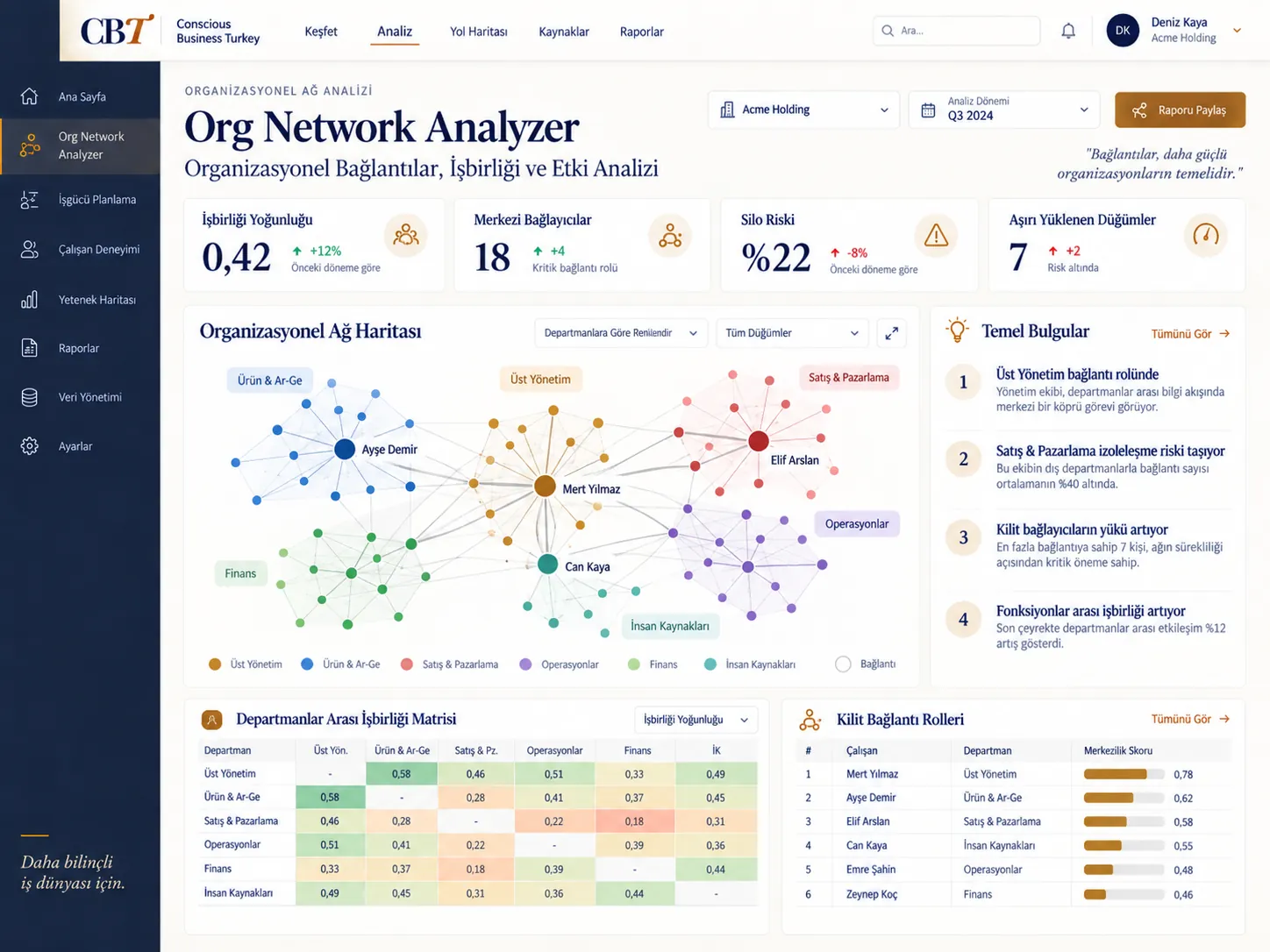 Org Network Analyzer örnek ekranı